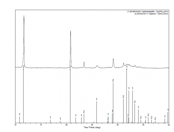 Figure 6. XRD pattern for final device: (DB CSD after curing and drying)