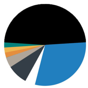 Color ratio