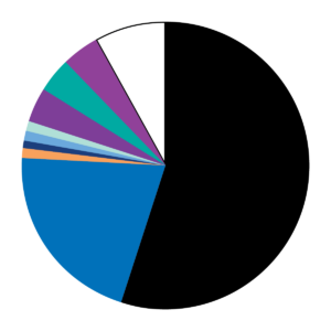 color ratio