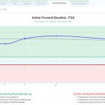 Exactech Predict+ clinical decision support tool Active Forward Elevation rTSA screen